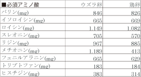 必須アミノ酸