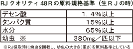 RJクオリティ48Ｒの原料規格基準（生RJの時）