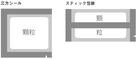 三方シール　スティック包装